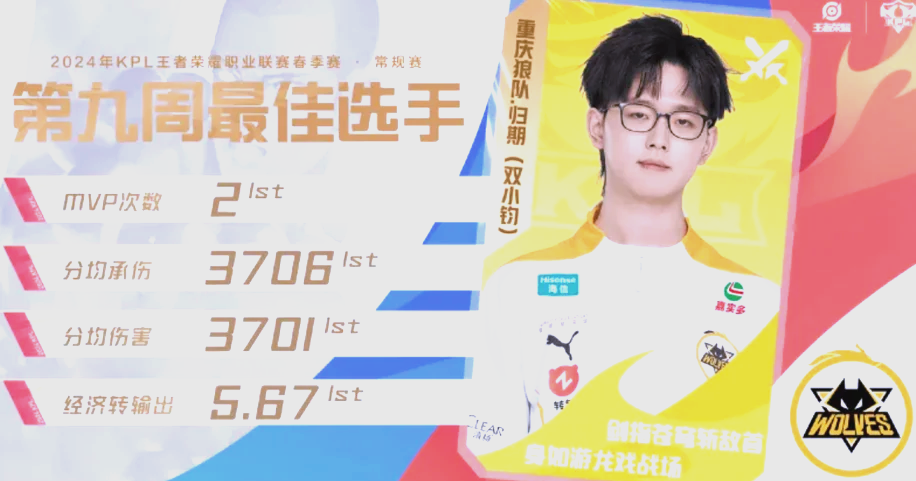 狼队轻松击败对手，崛起迹象明显